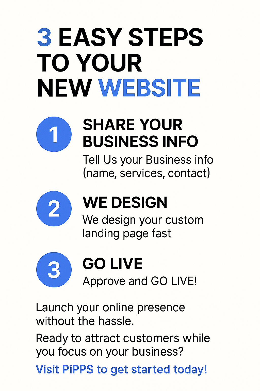 Three easy steps to your new website with PIPPS Smart Apps: share your business info, we design your landing page, go live and launch online presence